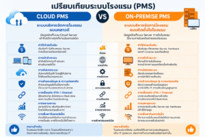 oncloudpms_Compare_onpremise